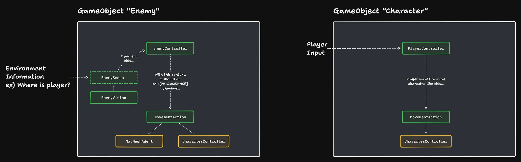 controller-example-diagram